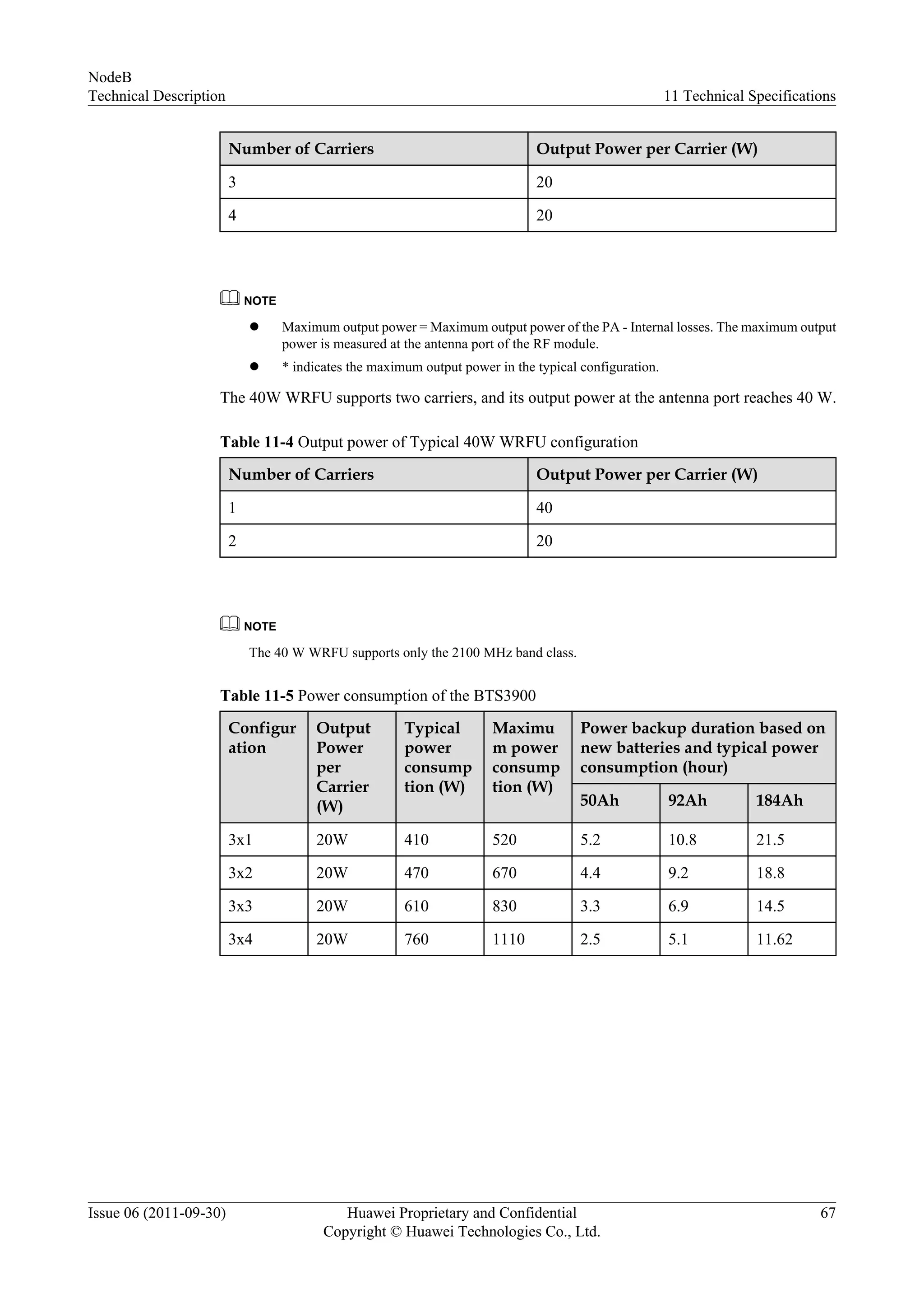 Number of Carriers Output Power per Carrier (W)
3 20
4 20
NOTE
l Maximum output power = Maximum output power of the PA - Internal losses. The maximum output
power is measured at the antenna port of the RF module.
l * indicates the maximum output power in the typical configuration.
The 40W WRFU supports two carriers, and its output power at the antenna port reaches 40 W.
Table 11-4 Output power of Typical 40W WRFU configuration
Number of Carriers Output Power per Carrier (W)
1 40
2 20
NOTE
The 40 W WRFU supports only the 2100 MHz band class.
Table 11-5 Power consumption of the BTS3900
Configur
ation
Output
Power
per
Carrier
(W)
Typical
power
consump
tion (W)
Maximu
m power
consump
tion (W)
Power backup duration based on
new batteries and typical power
consumption (hour)
50Ah 92Ah 184Ah
3x1 20W 410 520 5.2 10.8 21.5
3x2 20W 470 670 4.4 9.2 18.8
3x3 20W 610 830 3.3 6.9 14.5
3x4 20W 760 1110 2.5 5.1 11.62
NodeB
Technical Description 11 Technical Specifications
Issue 06 (2011-09-30) Huawei Proprietary and Confidential
Copyright © Huawei Technologies Co., Ltd.
67
 