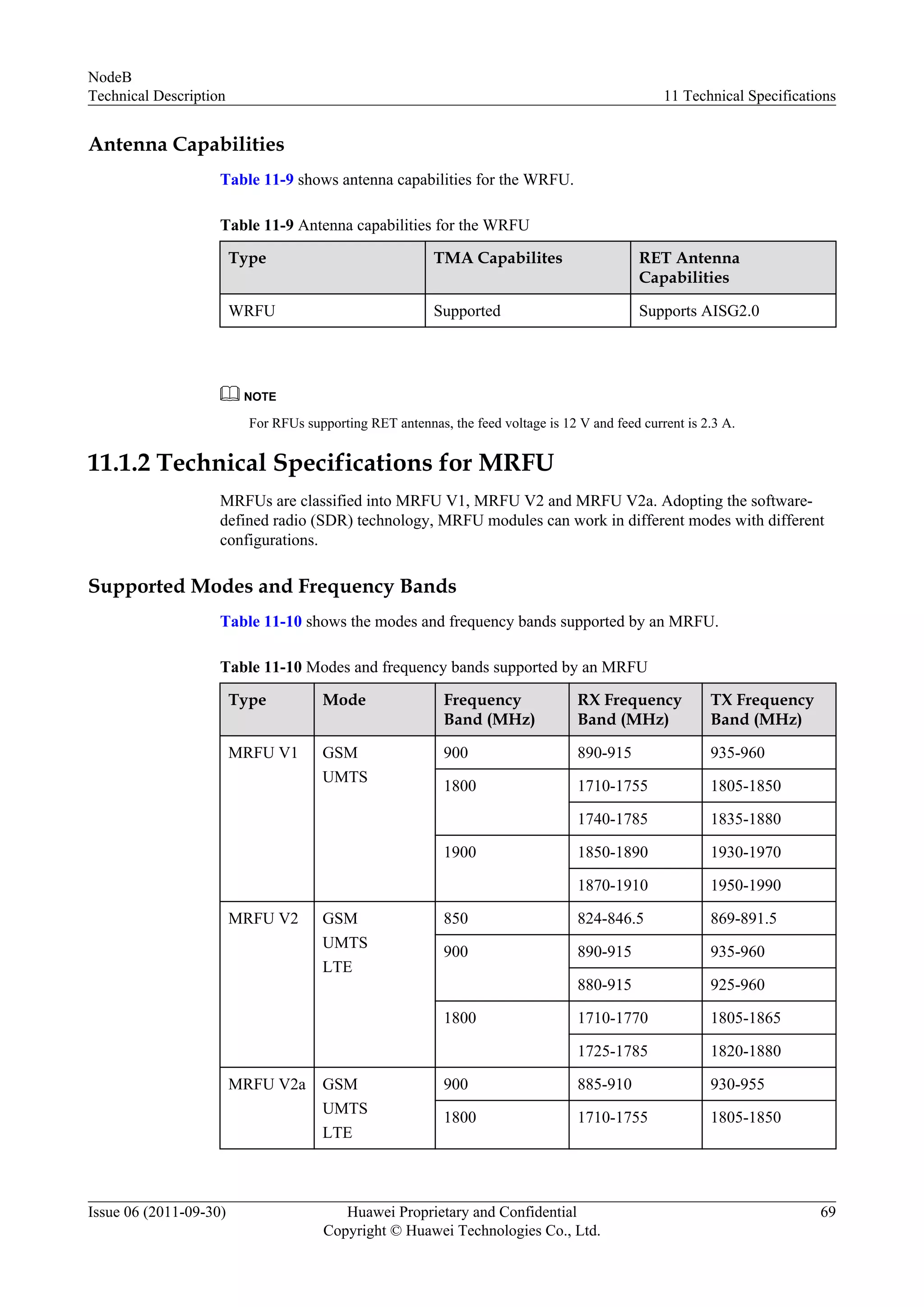 Antenna Capabilities
Table 11-9 shows antenna capabilities for the WRFU.
Table 11-9 Antenna capabilities for the WRFU
Type TMA Capabilites RET Antenna
Capabilities
WRFU Supported Supports AISG2.0
NOTE
For RFUs supporting RET antennas, the feed voltage is 12 V and feed current is 2.3 A.
11.1.2 Technical Specifications for MRFU
MRFUs are classified into MRFU V1, MRFU V2 and MRFU V2a. Adopting the software-
defined radio (SDR) technology, MRFU modules can work in different modes with different
configurations.
Supported Modes and Frequency Bands
Table 11-10 shows the modes and frequency bands supported by an MRFU.
Table 11-10 Modes and frequency bands supported by an MRFU
Type Mode Frequency
Band (MHz)
RX Frequency
Band (MHz)
TX Frequency
Band (MHz)
MRFU V1 GSM
UMTS
900 890-915 935-960
1800 1710-1755 1805-1850
1740-1785 1835-1880
1900 1850-1890 1930-1970
1870-1910 1950-1990
MRFU V2 GSM
UMTS
LTE
850 824-846.5 869-891.5
900 890-915 935-960
880-915 925-960
1800 1710-1770 1805-1865
1725-1785 1820-1880
MRFU V2a GSM
UMTS
LTE
900 885-910 930-955
1800 1710-1755 1805-1850
NodeB
Technical Description 11 Technical Specifications
Issue 06 (2011-09-30) Huawei Proprietary and Confidential
Copyright © Huawei Technologies Co., Ltd.
69
 