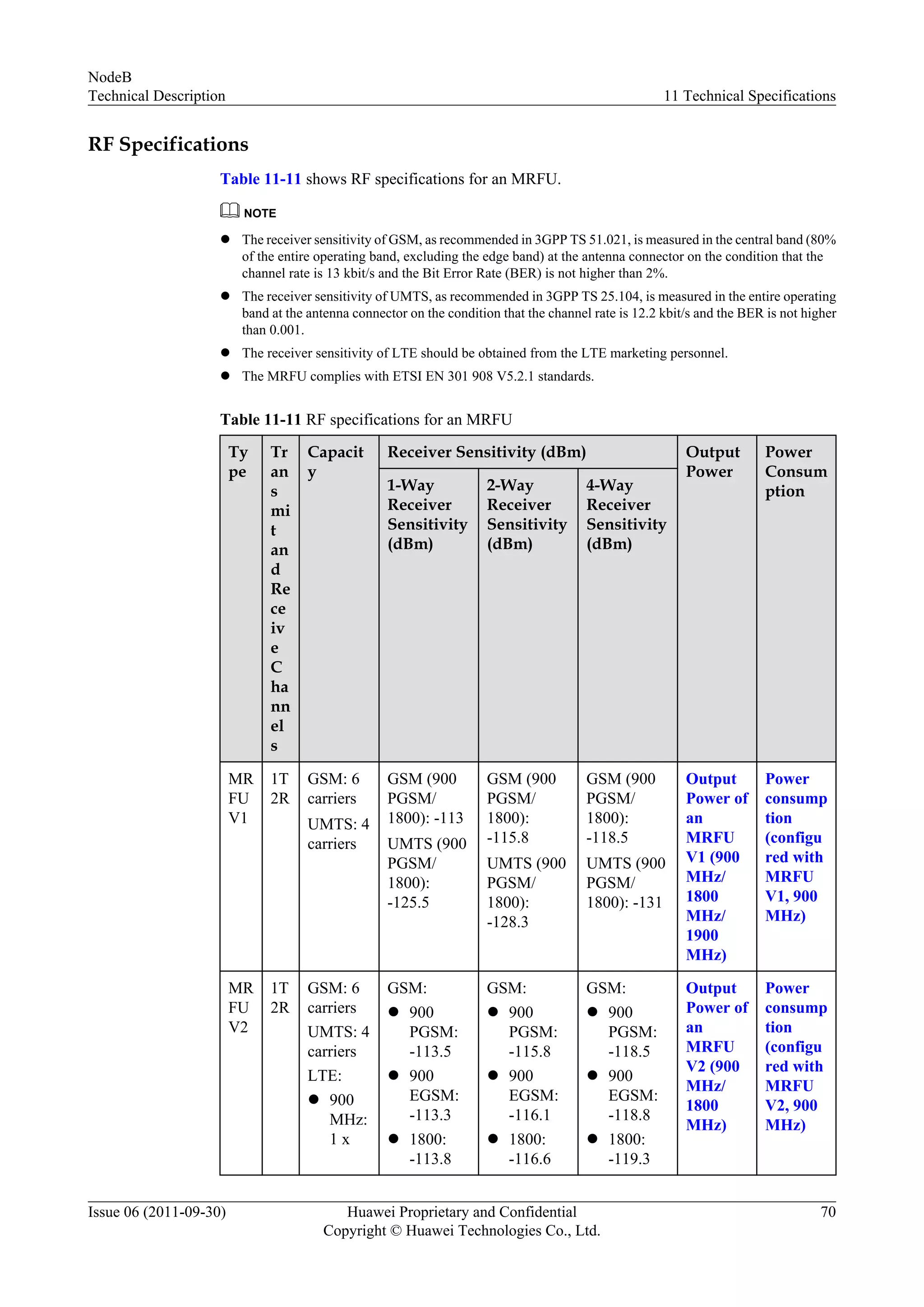 RF Specifications
Table 11-11 shows RF specifications for an MRFU.
NOTE
l The receiver sensitivity of GSM, as recommended in 3GPP TS 51.021, is measured in the central band (80%
of the entire operating band, excluding the edge band) at the antenna connector on the condition that the
channel rate is 13 kbit/s and the Bit Error Rate (BER) is not higher than 2%.
l The receiver sensitivity of UMTS, as recommended in 3GPP TS 25.104, is measured in the entire operating
band at the antenna connector on the condition that the channel rate is 12.2 kbit/s and the BER is not higher
than 0.001.
l The receiver sensitivity of LTE should be obtained from the LTE marketing personnel.
l The MRFU complies with ETSI EN 301 908 V5.2.1 standards.
Table 11-11 RF specifications for an MRFU
Ty
pe
Tr
an
s
mi
t
an
d
Re
ce
iv
e
C
ha
nn
el
s
Capacit
y
Receiver Sensitivity (dBm) Output
Power
Power
Consum
ption1-Way
Receiver
Sensitivity
(dBm)
2-Way
Receiver
Sensitivity
(dBm)
4-Way
Receiver
Sensitivity
(dBm)
MR
FU
V1
1T
2R
GSM: 6
carriers
UMTS: 4
carriers
GSM (900
PGSM/
1800): -113
UMTS (900
PGSM/
1800):
-125.5
GSM (900
PGSM/
1800):
-115.8
UMTS (900
PGSM/
1800):
-128.3
GSM (900
PGSM/
1800):
-118.5
UMTS (900
PGSM/
1800): -131
Output
Power of
an
MRFU
V1 (900
MHz/
1800
MHz/
1900
MHz)
Power
consump
tion
(configu
red with
MRFU
V1, 900
MHz)
MR
FU
V2
1T
2R
GSM: 6
carriers
UMTS: 4
carriers
LTE:
l 900
MHz:
1 x
GSM:
l 900
PGSM:
-113.5
l 900
EGSM:
-113.3
l 1800:
-113.8
GSM:
l 900
PGSM:
-115.8
l 900
EGSM:
-116.1
l 1800:
-116.6
GSM:
l 900
PGSM:
-118.5
l 900
EGSM:
-118.8
l 1800:
-119.3
Output
Power of
an
MRFU
V2 (900
MHz/
1800
MHz)
Power
consump
tion
(configu
red with
MRFU
V2, 900
MHz)
NodeB
Technical Description 11 Technical Specifications
Issue 06 (2011-09-30) Huawei Proprietary and Confidential
Copyright © Huawei Technologies Co., Ltd.
70
 
