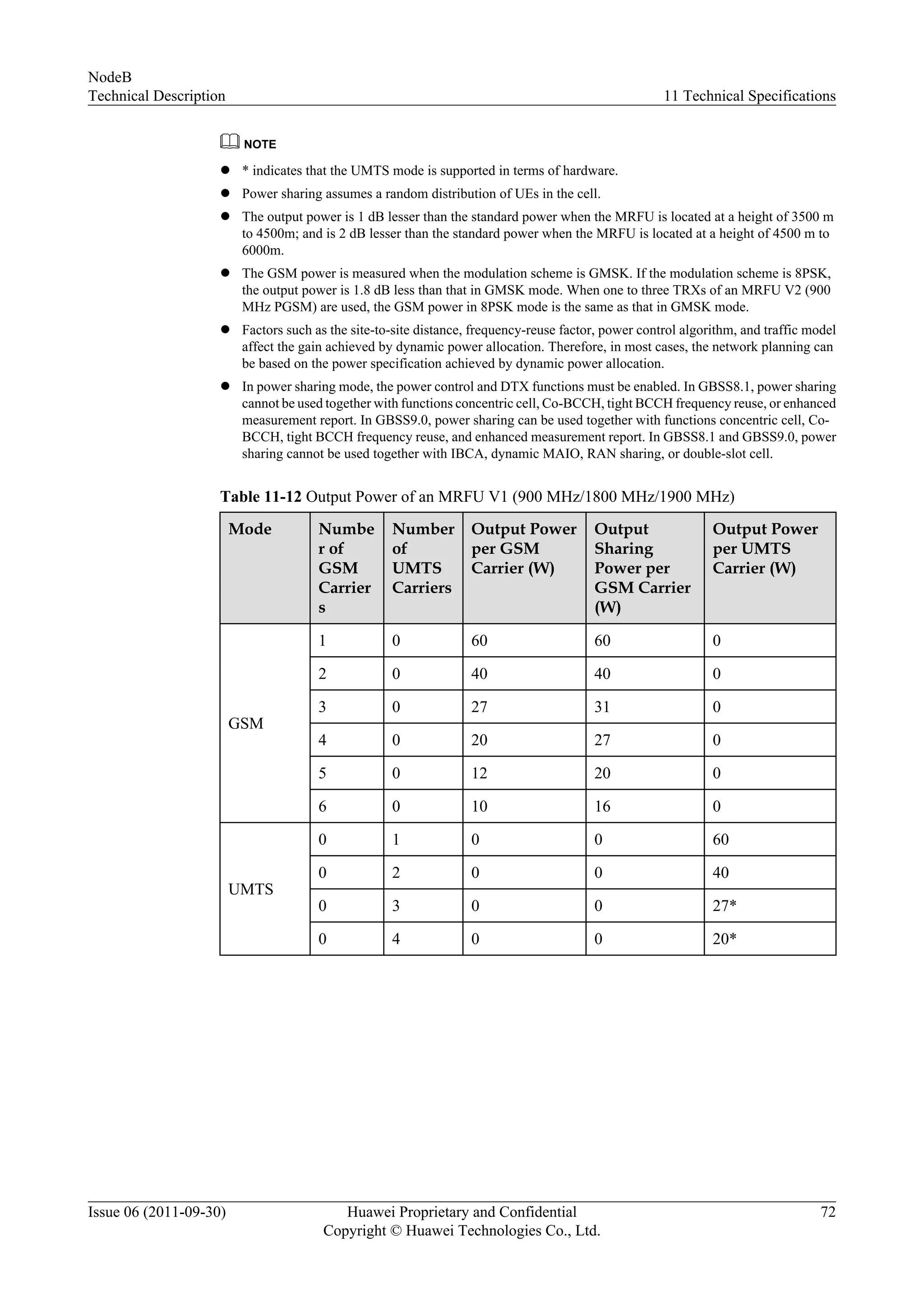 NOTE
l * indicates that the UMTS mode is supported in terms of hardware.
l Power sharing assumes a random distribution of UEs in the cell.
l The output power is 1 dB lesser than the standard power when the MRFU is located at a height of 3500 m
to 4500m; and is 2 dB lesser than the standard power when the MRFU is located at a height of 4500 m to
6000m.
l The GSM power is measured when the modulation scheme is GMSK. If the modulation scheme is 8PSK,
the output power is 1.8 dB less than that in GMSK mode. When one to three TRXs of an MRFU V2 (900
MHz PGSM) are used, the GSM power in 8PSK mode is the same as that in GMSK mode.
l Factors such as the site-to-site distance, frequency-reuse factor, power control algorithm, and traffic model
affect the gain achieved by dynamic power allocation. Therefore, in most cases, the network planning can
be based on the power specification achieved by dynamic power allocation.
l In power sharing mode, the power control and DTX functions must be enabled. In GBSS8.1, power sharing
cannot be used together with functions concentric cell, Co-BCCH, tight BCCH frequency reuse, or enhanced
measurement report. In GBSS9.0, power sharing can be used together with functions concentric cell, Co-
BCCH, tight BCCH frequency reuse, and enhanced measurement report. In GBSS8.1 and GBSS9.0, power
sharing cannot be used together with IBCA, dynamic MAIO, RAN sharing, or double-slot cell.
Table 11-12 Output Power of an MRFU V1 (900 MHz/1800 MHz/1900 MHz)
Mode Numbe
r of
GSM
Carrier
s
Number
of
UMTS
Carriers
Output Power
per GSM
Carrier (W)
Output
Sharing
Power per
GSM Carrier
(W)
Output Power
per UMTS
Carrier (W)
GSM
1 0 60 60 0
2 0 40 40 0
3 0 27 31 0
4 0 20 27 0
5 0 12 20 0
6 0 10 16 0
UMTS
0 1 0 0 60
0 2 0 0 40
0 3 0 0 27*
0 4 0 0 20*
NodeB
Technical Description 11 Technical Specifications
Issue 06 (2011-09-30) Huawei Proprietary and Confidential
Copyright © Huawei Technologies Co., Ltd.
72
 