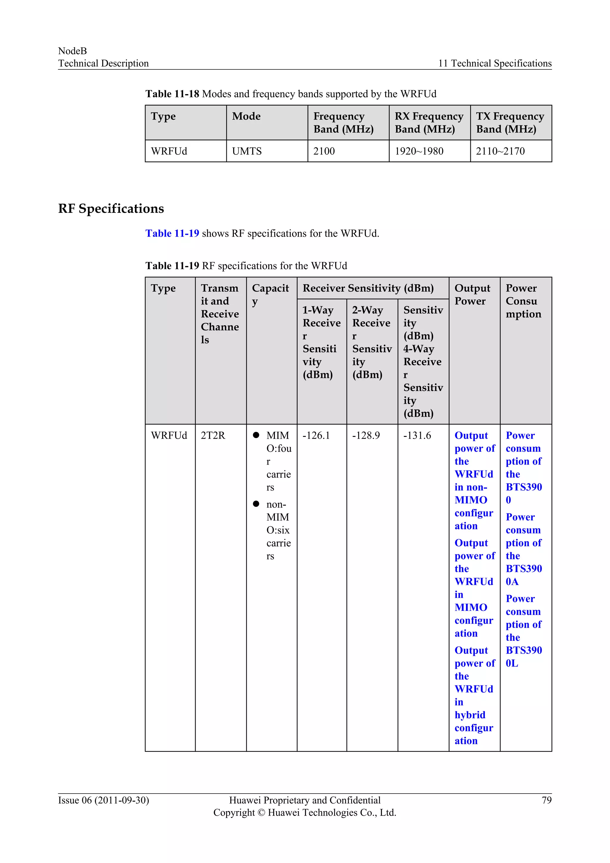 Table 11-18 Modes and frequency bands supported by the WRFUd
Type Mode Frequency
Band (MHz)
RX Frequency
Band (MHz)
TX Frequency
Band (MHz)
WRFUd UMTS 2100 1920~1980 2110~2170
RF Specifications
Table 11-19 shows RF specifications for the WRFUd.
Table 11-19 RF specifications for the WRFUd
Type Transm
it and
Receive
Channe
ls
Capacit
y
Receiver Sensitivity (dBm) Output
Power
Power
Consu
mption1-Way
Receive
r
Sensiti
vity
(dBm)
2-Way
Receive
r
Sensitiv
ity
(dBm)
Sensitiv
ity
(dBm)
4-Way
Receive
r
Sensitiv
ity
(dBm)
WRFUd 2T2R l MIM
O:fou
r
carrie
rs
l non-
MIM
O:six
carrie
rs
-126.1 -128.9 -131.6 Output
power of
the
WRFUd
in non-
MIMO
configur
ation
Output
power of
the
WRFUd
in
MIMO
configur
ation
Output
power of
the
WRFUd
in
hybrid
configur
ation
Power
consum
ption of
the
BTS390
0
Power
consum
ption of
the
BTS390
0A
Power
consum
ption of
the
BTS390
0L
NodeB
Technical Description 11 Technical Specifications
Issue 06 (2011-09-30) Huawei Proprietary and Confidential
Copyright © Huawei Technologies Co., Ltd.
79
 