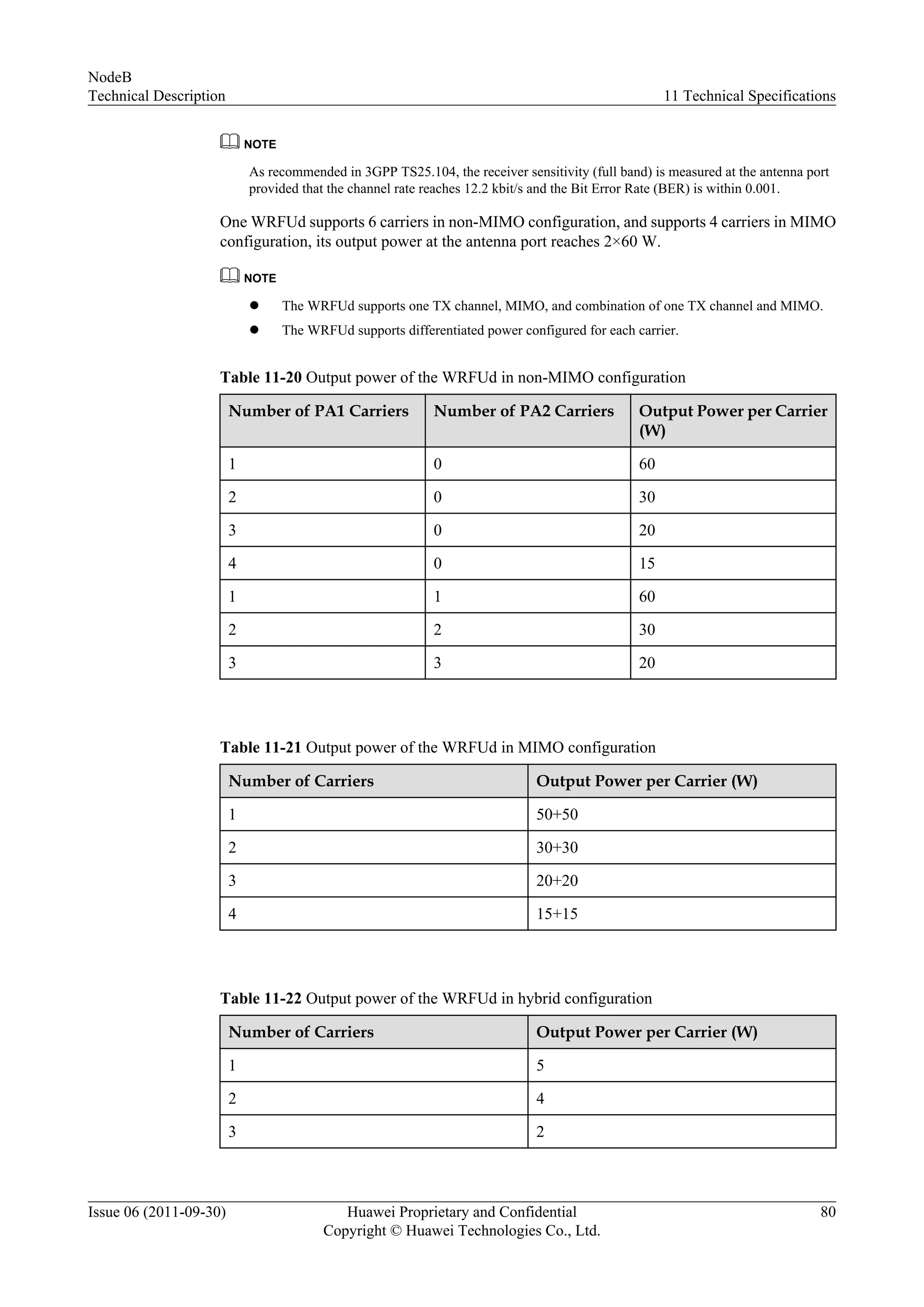 NOTE
As recommended in 3GPP TS25.104, the receiver sensitivity (full band) is measured at the antenna port
provided that the channel rate reaches 12.2 kbit/s and the Bit Error Rate (BER) is within 0.001.
One WRFUd supports 6 carriers in non-MIMO configuration, and supports 4 carriers in MIMO
configuration, its output power at the antenna port reaches 2×60 W.
NOTE
l The WRFUd supports one TX channel, MIMO, and combination of one TX channel and MIMO.
l The WRFUd supports differentiated power configured for each carrier.
Table 11-20 Output power of the WRFUd in non-MIMO configuration
Number of PA1 Carriers Number of PA2 Carriers Output Power per Carrier
(W)
1 0 60
2 0 30
3 0 20
4 0 15
1 1 60
2 2 30
3 3 20
Table 11-21 Output power of the WRFUd in MIMO configuration
Number of Carriers Output Power per Carrier (W)
1 50+50
2 30+30
3 20+20
4 15+15
Table 11-22 Output power of the WRFUd in hybrid configuration
Number of Carriers Output Power per Carrier (W)
1 5
2 4
3 2
NodeB
Technical Description 11 Technical Specifications
Issue 06 (2011-09-30) Huawei Proprietary and Confidential
Copyright © Huawei Technologies Co., Ltd.
80
 