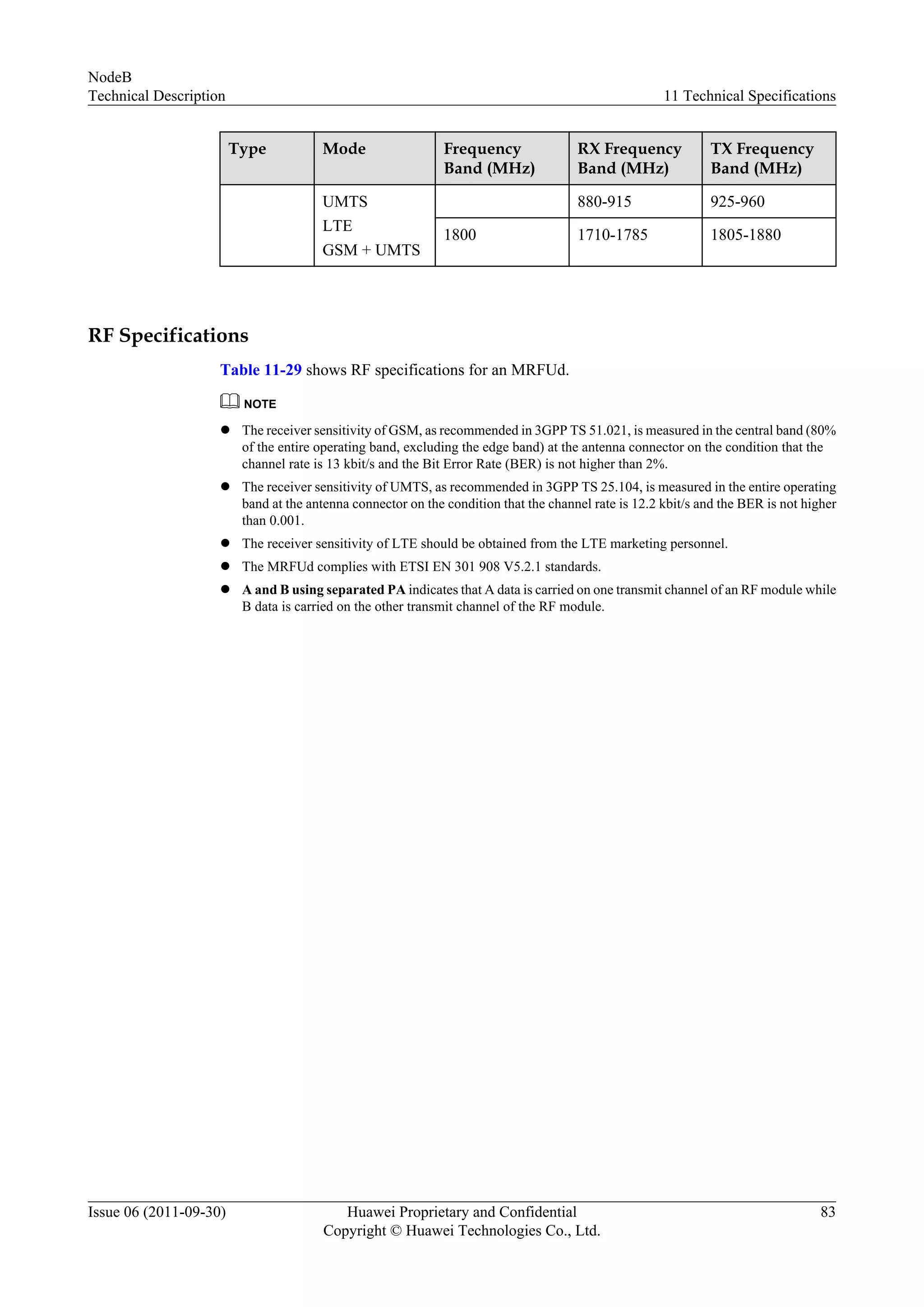Type Mode Frequency
Band (MHz)
RX Frequency
Band (MHz)
TX Frequency
Band (MHz)
UMTS
LTE
GSM + UMTS
880-915 925-960
1800 1710-1785 1805-1880
RF Specifications
Table 11-29 shows RF specifications for an MRFUd.
NOTE
l The receiver sensitivity of GSM, as recommended in 3GPP TS 51.021, is measured in the central band (80%
of the entire operating band, excluding the edge band) at the antenna connector on the condition that the
channel rate is 13 kbit/s and the Bit Error Rate (BER) is not higher than 2%.
l The receiver sensitivity of UMTS, as recommended in 3GPP TS 25.104, is measured in the entire operating
band at the antenna connector on the condition that the channel rate is 12.2 kbit/s and the BER is not higher
than 0.001.
l The receiver sensitivity of LTE should be obtained from the LTE marketing personnel.
l The MRFUd complies with ETSI EN 301 908 V5.2.1 standards.
l A and B using separated PA indicates that A data is carried on one transmit channel of an RF module while
B data is carried on the other transmit channel of the RF module.
NodeB
Technical Description 11 Technical Specifications
Issue 06 (2011-09-30) Huawei Proprietary and Confidential
Copyright © Huawei Technologies Co., Ltd.
83
 