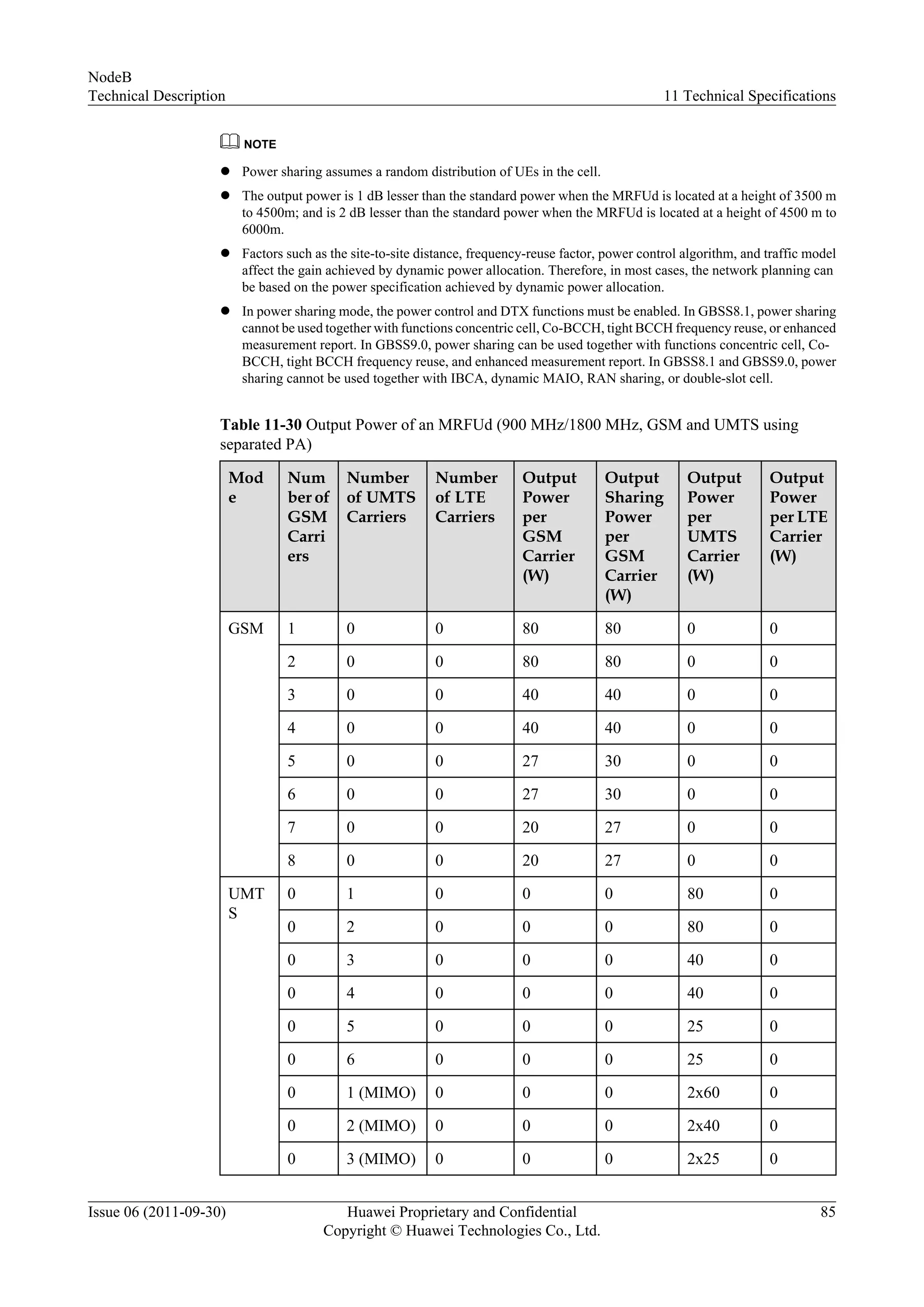 NOTE
l Power sharing assumes a random distribution of UEs in the cell.
l The output power is 1 dB lesser than the standard power when the MRFUd is located at a height of 3500 m
to 4500m; and is 2 dB lesser than the standard power when the MRFUd is located at a height of 4500 m to
6000m.
l Factors such as the site-to-site distance, frequency-reuse factor, power control algorithm, and traffic model
affect the gain achieved by dynamic power allocation. Therefore, in most cases, the network planning can
be based on the power specification achieved by dynamic power allocation.
l In power sharing mode, the power control and DTX functions must be enabled. In GBSS8.1, power sharing
cannot be used together with functions concentric cell, Co-BCCH, tight BCCH frequency reuse, or enhanced
measurement report. In GBSS9.0, power sharing can be used together with functions concentric cell, Co-
BCCH, tight BCCH frequency reuse, and enhanced measurement report. In GBSS8.1 and GBSS9.0, power
sharing cannot be used together with IBCA, dynamic MAIO, RAN sharing, or double-slot cell.
Table 11-30 Output Power of an MRFUd (900 MHz/1800 MHz, GSM and UMTS using
separated PA)
Mod
e
Num
ber of
GSM
Carri
ers
Number
of UMTS
Carriers
Number
of LTE
Carriers
Output
Power
per
GSM
Carrier
(W)
Output
Sharing
Power
per
GSM
Carrier
(W)
Output
Power
per
UMTS
Carrier
(W)
Output
Power
per LTE
Carrier
(W)
GSM 1 0 0 80 80 0 0
2 0 0 80 80 0 0
3 0 0 40 40 0 0
4 0 0 40 40 0 0
5 0 0 27 30 0 0
6 0 0 27 30 0 0
7 0 0 20 27 0 0
8 0 0 20 27 0 0
UMT
S
0 1 0 0 0 80 0
0 2 0 0 0 80 0
0 3 0 0 0 40 0
0 4 0 0 0 40 0
0 5 0 0 0 25 0
0 6 0 0 0 25 0
0 1 (MIMO) 0 0 0 2x60 0
0 2 (MIMO) 0 0 0 2x40 0
0 3 (MIMO) 0 0 0 2x25 0
NodeB
Technical Description 11 Technical Specifications
Issue 06 (2011-09-30) Huawei Proprietary and Confidential
Copyright © Huawei Technologies Co., Ltd.
85
 