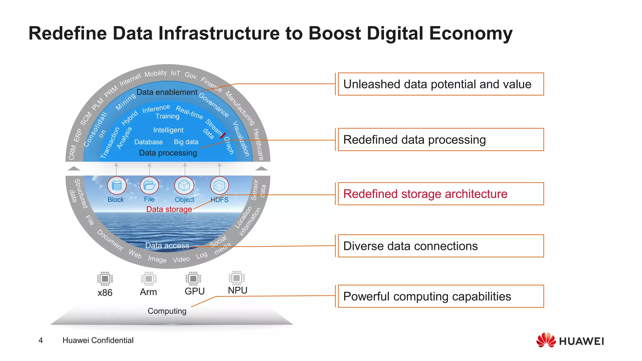 Huawei OceanStorDoradoAll-Flashtorage Systems.pdf