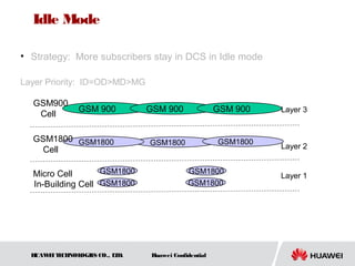 HUAWEITECHNOLOGIES CO., LTD. Huawei Confidential
Idle Mode
• Strategy: More subscribers stay in DCS in Idle mode
Layer Priority: ID=OD>MD>MG
GSM1800 GSM1800GSM1800
GSM900
Cell
Micro Cell
Layer 3
Layer 2
GSM 900 GSM 900 GSM 900
GSM1800
GSM1800 GSM1800
GSM1800
GSM1800
Cell
Layer 1
In-Building Cell
 
