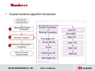 HUAWEITECHNOLOGIES CO., LTD. Huawei Confidential
Handover
• Huawei handover algorithm introduction
Emergency HO
MS Goes into New
Dedicated Mode
MS Goes into
Dedicated Mode
Measurement Report
processing1
Handover Judgment2
Handover Implementation
if necessary
3
TA HO
Interference HO
Bad Quality HO
Load HO
Edge HO
Layer HO
PBGT HO
AMR HO
No DL MR HO
Penalty Processing
Ranking Processing
Normal HO
 