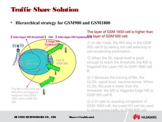 HUAWEITECHNOLOGIES CO., LTD. Huawei Confidential
 Hierarchical strategy for GSM900 and GSM1800
The layer of GSM 1800 cell is higher than
the layer of GSM 900 cell.
① In idle mode, the MS stay in the GSM
900 cell B by setting the cell selecting or
cell reselecting parameters.
② When the DL signal level is good
enough to reach the threshold, the MS is
triggered the Layer HO to GSM 1800 cell
B.
③-1 Because the moving of Ms, the
UL/DL signal level become worse. When
UL/DL RxLevel is lower than the
threshold, the MS is triggered Edge HO to
GSM 900 cell B.
③-2 In oder to avoiding congestion of
GSM 1800 cell, the Load HO can be used
to share some traffic to GSM 900 cell.
Cell B
GSM 900
【 Inter-layer HO threshold 】 +64- 【 Inter-layer HO hysteresis 】
【 Edge HO
Threshold 】
Cell A
GSM 1800
①
Cell select/
cell reselect
②Layer HO
③
Edge HO/Load HO
The MS in this zone are
difficult to be triggered
handover from GSM
1800 cell to GSM 900
cell.
Traffic Share Solution
 