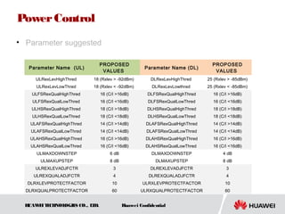 Huawei parameter strategy v1.4  1st dec