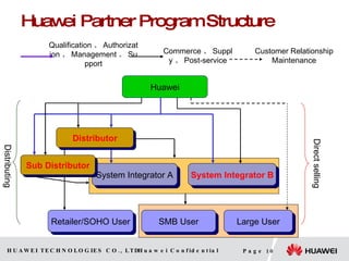 Huawei Partner Program Structure Huawei Retailer/SOHO User Distributing Direct selling Qualification 、 Authorization 、 Management 、 Support Commerce 、 Supply 、 Post-service Customer Relationship Maintenance Distributor System Integrator A System Integrator B SMB User Large User Sub Distributor 