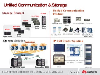 Unified Communication & Storage Unified Communication Product Storage Solution IP-SAN   V1000 Series  IP/FC/SAS SAN S2000 Series  FC-SAN  S3000 Series  FC+ IP SAN   S5000 Series  S6800 Series  FC-SAN  SAN Application OceanStor 6800 OceanStor 6800 Storage Product Marco-BS, Femto,  WiMAX, WiFi IP Call Center Solution MC820b OpenEye SoftCo9500 SoftCo5816 ET523 PCA ET525 Smartcall 1000 BMU CDR Server UAP3300 ATAE Web configuration, monitor,  and quality control. UAP8100 