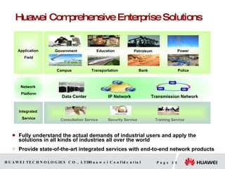 Fully understand the actual demands of industrial users and apply the solutions in all kinds of industries all over the world Provide state-of-the-art integrated services with end-to-end network products Huawei Comprehensive Enterprise Solutions Application  Field Government Education Police Bank Transportation Campus  Network  Platform Integrated  Service Security Service Consultation Service Training Service Data Center IP Network Petroleum Power Transmission Network 