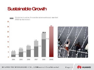 Sustainable Growth 11 5.6 8.2 41% 58% 65% 72% 16 23.3 75% 30 Contract sales from the international market  ( USD in billions ) 
