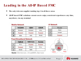 Mobile Network 3 2 1 Nortel Huawei A-Lu Optical Access NGN Core NSN A-Lu Nortel Huawei Huawei Source:   Dittberner, Ovum-RHK, Gartner 3 2 1 Huawei NSN Ericsson WCDMA CDMA GSM Nortel Huawei Huawei A-Lu Ericsson The only telecom supplier ranking top 3 in all these areas All-IP based FMC solutions ensure u sers enjoy consistent experiences any time, anywhere, via any terminal   Router Huawei Juniper Cisco 3 2 1 IP   Network Fixed Broadband Network Leading in the All-IP Based FMC NSN Mobile Fixed IP Cisco Juniper A-Lu Ericsson NSN All-IP based FMC 