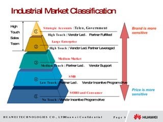 Industrial Market Classification Brand is more sensitive Price is more sensitive ③ ① ② ⑤ ④ Strategic Accounts  :Telco, Government High Touch  : Vendor Led ， Partner Fulfilled  High Touch  : Vendor Led. Partner Leveraged   Large Enterprise Medium Market Medium Touch  : Partner Led ，  Vendor Support SMB SOHO and Consumer No Touch  : Vendor Incentive Program drive High Touch  Sales Team Low Touch  : Partner Led ，  Vendor Incentive Program drive 
