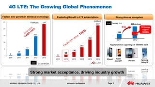 4G LTE: The Growing Global Phenomenon

Fastest ever growth in Wireless technology              Exploding Growth in LTE subscriptions                        Strong devices ecosystem
250
                                                                                              (million)
                            Forecast       234                                                                  February, 2013
                                                                                                 817                                    666 devices
                                                                                                                              3.6x                    153 devices
200
                                                                                                                                                        support
                                                                                                                        186                            1800MHz
150                            144
                                                                                       454
                                                                                                                       2011                2012
100

                                                                                                             Flagship devices supporting LTE 1800MHz band
                                                                               252
 50
                      47
                                                                      134
              17
       2                                                      60
  0                                                     9
      2009   2010    2011      2012        2013
                                                       2011   2012    2013    2014     2015     2016      iPhone5    Huawei
                                                                                                                                     iPad mini        Samsung
                                                                                                                    Ascend P1
                                                                                                                                                      Galaxy SII
                                      Jan, 2013© GSA




                            Strong market acceptance, driving industry growth

       HUAWEI TECHNOLOGIES CO., LTD.                             Huawei Confidential                      Page 2
 