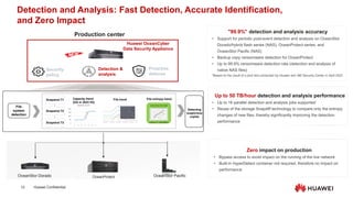 Huawei Ransomware Protection Storage Solution Technical Overview ...