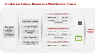 Huawei Ransomware Protection Storage Solution Technical Overview ...