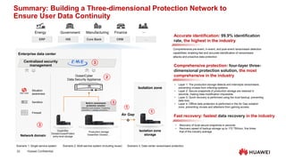 Huawei Ransomware Protection Storage Solution Technical Overview ...