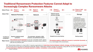 Huawei Ransomware Protection Storage Solution Technical Overview ...