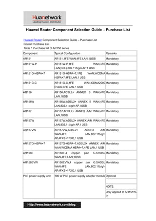 Huawei Router Component Selection Guide – Purchase List
Huawei Router Component Selection Guide – Purchase List
Router Purchase List
Table 1 Purchase list of AR150 series
Component Typical Configuration Remarks
AR151 AR151,1FE WAN,4FE LAN,1USB Mandatory
AR151W-P AR151W-P,1FE WAN,4FE
LAN(PoE),802.11b/g/n AP,1 USB
Mandatory
AR151G-HSPA+7 AR151G-HSPA+7,1FE WAN,WCDMA
HSPA+7,4FE LAN,1 USB
Mandatory
AR151G-C AR151G-C,1FE WAN,CDMA2000
EVDO,4FE LAN,1 USB
Mandatory
AR156 AR156,ADSL2+ ANNEX B WAN,4FE
LAN,1USB
Mandatory
AR156W AR156W,ADSL2+ ANNEX B WAN,4FE
LAN,802.11b/g/n AP,1USB
Mandatory
AR157 AR157,ADSL2+ ANNEX A/M WAN,4FE
LAN,1USB
Mandatory
AR157W AR157W,ADSL2+ ANNEX A/M WAN,4FE
LAN,802.11b/g/n AP,1 USB
Mandatory
AR157VW AR157VW,ADSL2+ ANNEX A/M
WAN,4FE LAN,802.11b/g/n
AP,4FXS+1FXO,1 USB
Mandatory
AR157G-HSPA+7 AR157G-HSPA+7,ADSL2+ ANNEX A/M
WAN,WCDMA HSPA+7,4FE LAN,1 USB
Mandatory
AR158E AR158E,4 copper pair G.SHDSL
WAN,4FE LAN,1USB
Mandatory
AR158EVW AR158EVW,4 copper pair G.SHDSL
WAN,4FE LAN,802.11b/g/n
AP,4FXS+1FXO,1 USB
Mandatory
PoE power supply unit 100 W PoE power supply adapter module Optional
NOTE:
Only applied to AR151W-
P.
1
 