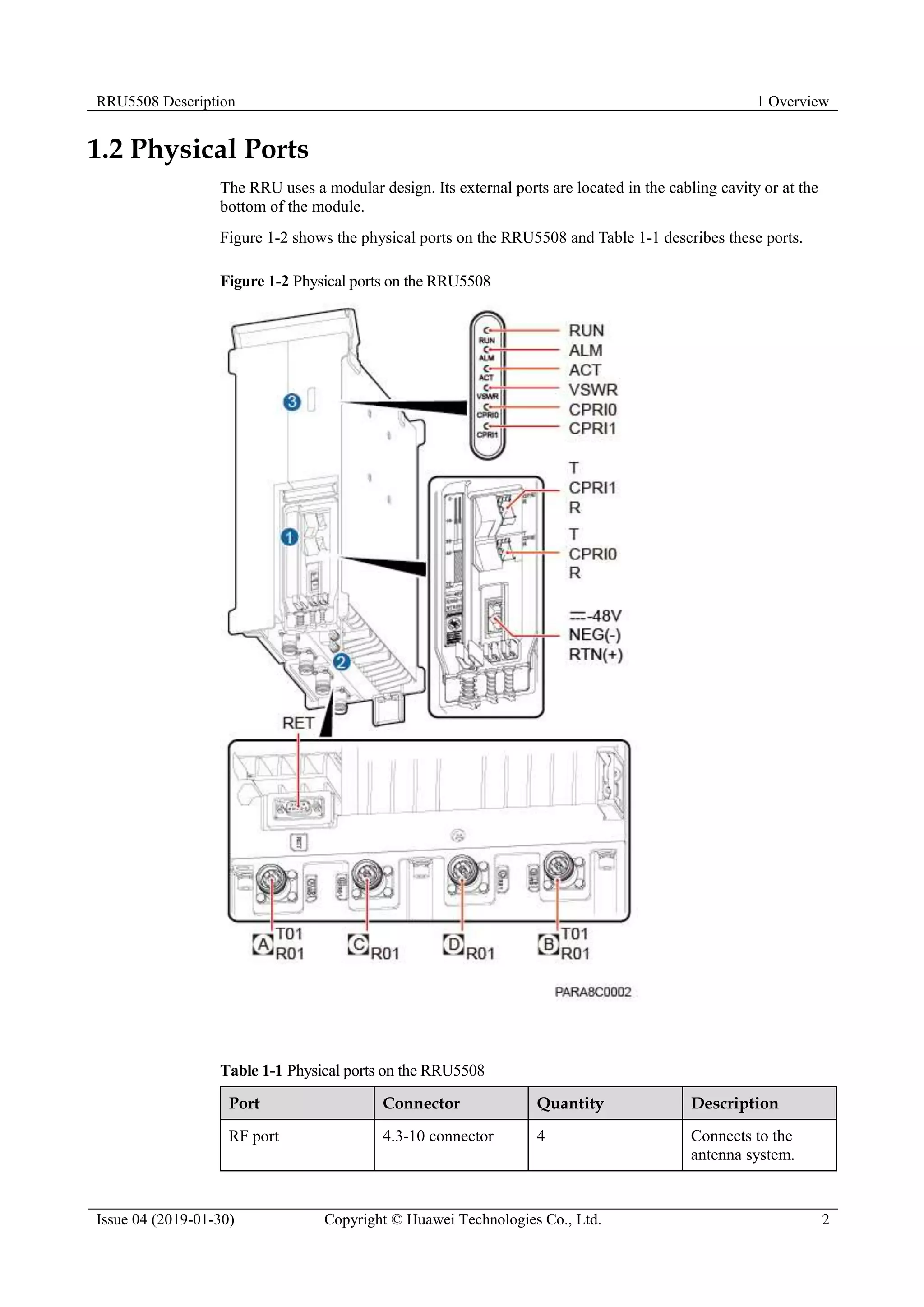 Huawei rru5508 description | PDF