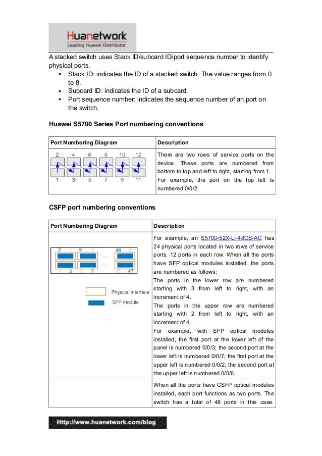 Huawei s5700 naming conventions and port numbering conventions