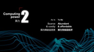 Abundant
& affordable
算力充裕且经济
To BeAs Is
Scarce
& costly
算力稀缺且昂贵
算力
Computing
power
 