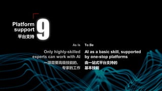 AI as a basic skill, supported
by one-stop platforms
由一站式平台支持的
基本技能
To BeAs Is
Only highly-skilled
experts can work with AI
一项需要高级技能的、
专家的工作
平台支持
Platform
support
 