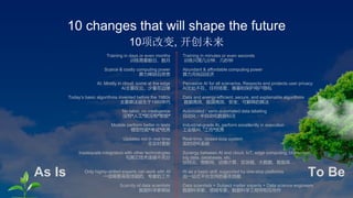 To BeAs Is
AI: Mostly in cloud, some at the edge
AI主要在云、少量在边缘
10项改变, 开创未来
10 changes that will shape the future
Today’s basic algorithms invented before the 1980s
主要算法诞生于1980年代
No labor, no intelligence
没有“人工”就没有“智能”
Models perform better in tests
模型性能“考试”优秀
Updates not in real time
非实时更新
Inadequate integration with other technologies
与其它技术连接不充分
Only highly-skilled experts can work with AI
一项需要高级技能的、专家的工作
Scarcity of data scientists
数据科学家稀缺
Training in days or even months
训练需要数日、数月
Scarce & costly computing power
算力稀缺且昂贵
Pervasive AI for all scenarios. Respects and protects user privacy
AI无处不在，任何场景；尊重和保护用户隐私
Data and energy-efficient, secure, and explainable algorithms
数据高效、能源高效、安全、可解释的算法
Automated / semi-automated data labeling
自动化 / 半自动化数据标注
Industrial-grade AI, perform excellently in execution
工业级AI, “工作”优秀
Real-time, closed-loop system
实时闭环系统
Synergy between AI and cloud, IoT, edge computing, blockchain,
big data, databases, etc.
协同云、物联网、边缘计算、区块链、大数据、数据库…
AI as a basic skill, supported by one-stop platforms
由一站式平台支持的基本技能
Data scientists + Subject matter experts + Data science engineers
数据科学家、领域专家、数据科学工程师相互协作
Training in minutes or even seconds
训练只需几分钟、几秒钟
Abundant & affordable computing power
算力充裕且经济
 