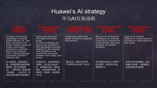 在计算视觉、自然语言处
理、决策推理等领域构筑数
据高效（更少的数据需
求） 、能耗高效（更低的算
力和能耗） ，安全可信、自
动自治的机器学习基础能力
Invest in
AI research
投资基础研究
Develop fundamental
capabilities for data &
power-efficient (i.e., less
data, computing, and
power needed), secure &
trusted, automated /
autonomous machine
learning in computer
vision, natural language
processing, decision /
inference, etc.
华为AI发展战略
Huawei’s AI strategy
打造面向云、边缘和端等全
场景的、独立的以及协同
的、全栈解决方案，提供充
裕的、经济的算力资源，简
单易用、高效率、全流程的
AI平台
Build a full-stack
AI portfolio
打造全栈方案
Deliver abundant and
affordable computing
power
Provide an efficient and
easy-to-use AI platform
with full-pipeline services
Adaptive to all scenarios,
both standalone and
cooperative scenarios
between cloud, edge, and
device
面向全球，持续与学术界、
产业界和行业伙伴广泛合作
Develop an open
ecosystem and talent
投资开放生态和人才培养
Collaborate widely with
global academia, industries,
and partners
把AI思维和技术引入现有产
品和服务，实现更大价值、
更强竞争力
Strengthen existing
portfolio
解决方案增强
Bring an AI mindset and
techniques into existing
products and solutions to
create greater value and
enhance competitive
strengths
应用AI优化内部管理，对准
海量作业场景，大幅度提升
内部运营效率和质量
Drive operational
efficiency
内部效率提升
Apply AI to massive
volumes of routine business
activities for better efficiency
and quality
 
