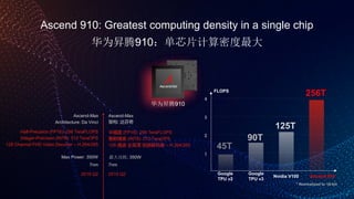 Half-Precision (FP16): 256 TeraFLOPS
Integer-Precision (INT8): 512 TeraOPS
128 Channel FHD Video Decoder – H.264/265
Ascend-Max
Architecture: Da Vinci
Ascend-Max
半精度 (FP16): 256 TeraFLOPS
整数精度 (INT8): 512 TeraOPS
128 通道 全高清 视频解码器 – H.264/265
架构: 达芬奇
Max Power: 350W
7nm
2019 Q2
7nm
2019 Q2
华为昇腾910
Google
TPU v2
Google
TPU v3
Ascend 910
45T
90T
125T
256T
Nvidia V100
* Normalized to 16-bit
FLOPS
1
2
3
4
华为昇腾910：单芯片计算密度最大
Ascend 910: Greatest computing density in a single chip
最大功耗: 350W
 