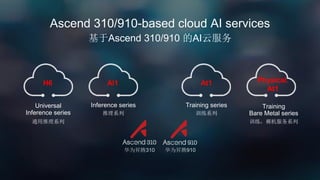Physical.
At1
Universal
Inference series
Training seriesInference series Training
Bare Metal series
Ai1
华为昇腾310 华为昇腾910
H6 At1
通用推理系列
训练系列推理系列
训练，裸机服务系列
基于Ascend 310/910 的AI云服务
Ascend 310/910-based cloud AI services
 
