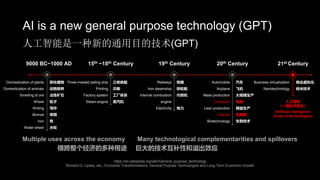 Railways
Iron steamship
Internal combustion
engine
Electricity
9000 BC~1000 AD 15th ~18th Century 19th Century 20th Century 21st Century
横跨整个经济的多种用途 巨大的技术互补性和溢出效应
Multiple uses across the economy Many technological complementarities and spillovers
https://en.wikipedia.org/wiki/General_purpose_technology
Richard G. Lipsey, etc., Economic Transformations: General Purpose Technologies and Long-Term Economic Growth
人工智能是一种新的通用目的技术(GPT)
AI is a new general purpose technology (GPT)
驯化植物
动物驯养
冶炼矿石
轮子
写作
青铜
铁
水轮
Domestication of plants
Domestication of animals
Smelting of ore
Wheel
Writing
Bronze
Iron
Water wheel
三帆帆船
印刷
工厂体系
蒸汽机
Three-masted sailing ship
Printing
Factory system
Steam engine
铁路
铁轮船
内燃机
电力
汽车
飞机
大规模生产
电脑
精益生产
互联网
生物技术
Automobile
Airplane
Mass production
Computer
Lean production
Internet
Biotechnology
商业虚拟化
纳米技术
Business virtualization
Nanotechnology
人工智能
（一组技术集合）
Artificial intelligence
(A set of technologies)
 
