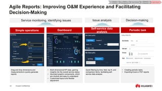 Huawei SD-WAN Solution Technical Presentation2.pdf