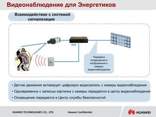 Видеонаблюдение для Энергетиков
  Взаимодействие с системой
       сигнализации

                    Триггерная камера                                     Центр
                    видеонаблюдения      Генерация сигнала                видеонаблюдения
                                              записи


                                           DVS




                                                            Передача
                                                          оповещения и
                                                          изображения с
                                                             камеры
                   Инфракрасный датчик                  видеонаблюдения
                        движения




 • Датчик движения активирует цифровую видеозапись с камеры видеонаблюдения
 • Одновременно с записью картинка с камеры передается в центр видеонаблюдения
 • Оповещение передается в Центр службы безопасности!



 HUAWEI TECHNOLOGIES CO., LTD.           Huawei Confidential
 