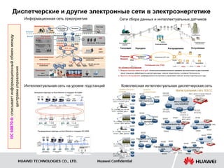 Диспетчерские и другие электронные сети в электроэнергетике
                                                    Информационная сеть предприятия                   Сети сбора данных и интеллектуальных датчиков
IEC 60870‐6: описывает информационный обмен между
                 центрами управления




                                                    Интеллектуальная сеть на уровне подстанций         Комплексная интеллектуальная диспетчерская сеть




                                         HUAWEI TECHNOLOGIES CO., LTD.                    Huawei Confidential
 
