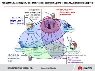 Концептуальная модель энергетической компании, роль и взаимодействие стандартов




     HUAWEI TECHNOLOGIES CO., LTD.   Huawei Confidential
 