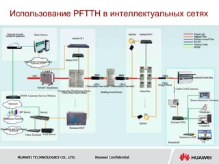 Использование PFTTH в интеллектуальных сетях




 HUAWEI TECHNOLOGIES CO., LTD.   Huawei Confidential
 