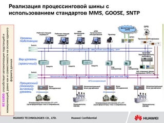 Реализация процессинговой шины с
                                   использованием стандартов MMS, GOOSE, SNTP
коммуникаций, равно как и совместимости на основе единого
   IEC 61850: способствует автоматизации подстанций и

                     формата данных




                                                            HUAWEI TECHNOLOGIES CO., LTD.   Huawei Confidential
 