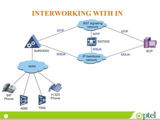 Huawei soft switch | PPSX