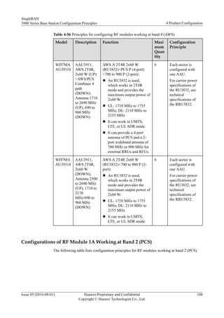 Table 4-56 Principles for configuring RF modules working at band 4 (AWS)
Model Description Function Maxi
mum
Quan
tity
Configuration
Principle
WD7MA
AU39110
AAU3911,
AWS 2T4R,
2x60 W (UP)
+AWS/PCS
Combiner 4
path
(DOWN);
Antenna 1710
to 2690 MHz
(UP), 690 to
960 MHz
(DOWN)
AWS A 2T4R 2x60 W
(RU3832)+PCS P (4-port)
+700 to 900 P (2-port):
l An RU3832 is used,
which works in 2T4R
mode and provides the
maximum output power of
2x60 W.
l UL: 1710 MHz to 1755
MHz; DL: 2110 MHz to
2155 MHz
l It can work in UMTS,
LTE, or UL SDR mode.
l It can provide a 4-port
antenna of PCS and a 2-
port wideband antenna of
700 MHz or 900 MHz for
external RRUs and RFUs.
6 Each sector is
configured with
one AAU.
For carrier power
specifications of
the RU3832, see
technical
specifications of
the RRU3832.
WD7MA
AU39114
AAU3911,
AWS 2T4R,
2x60 W
(DOWN);
Antenna 2500
to 2690 MHz
(UP), 1710 to
2170
MHz/690 to
960 MHz
(DOWN)
AWS A 2T4R 2x60 W
(RU3832)+700 to 900 P (2-
port):
l An RU3832 is used,
which works in 2T4R
mode and provides the
maximum output power of
2x60 W.
l UL: 1710 MHz to 1755
MHz; DL: 2110 MHz to
2155 MHz
l It can work in UMTS,
LTE, or UL SDR mode.
6 Each sector is
configured with
one AAU.
For carrier power
specifications of
the RU3832, see
technical
specifications of
the RRU3832.
Configurations of RF Module 1A Working at Band 2 (PCS)
The following table lists configuration principles for RF modules working at band 2 (PCS).
SingleRAN
3900 Series Base Station Configuration Principles 4 Product Configuration
Issue 05 (2016-08-01) Huawei Proprietary and Confidential
Copyright © Huawei Technologies Co., Ltd.
108
 