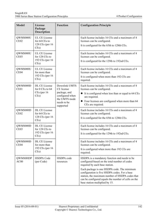 Model License
Package
Description
Function Configuration Principle
QWMS000U
CE02
UL CE License
for 64 CEs to
128 CEs (per 16
CEs)
Each license includes 16 CEs and a maximum of 4
licenses can be configured.
It is configured for the 65th to 128th CEs.
QWMS000U
CE03
UL CE License
for 128 CEs to
192 CEs (per 16
CEs)
Each license includes 16 CEs and a maximum of 4
licenses can be configured.
It is configured for the 129th to 192nd CEs.
QWMS000U
CE04
UL CE License
for more than
192 CEs (per 16
CEs)
Each license includes 16 CEs and a maximum of 4
licenses can be configured.
It is configured when more than 192 CEs are
required.
QWMS000D
CE01
DL CE License
for 0 CEs to 64
CEs (per 16
CEs)
Downlink UMTS
CE license
package, and
configured when
the UMTS mode
needs to be
supported
Each license includes 16 CEs and a maximum of 4
licenses can be configured.
l It is configured when less than or equal to 64 CEs
are required.
l Four licenses are configured when more than 64
CEs are required.
QWMS000D
CE02
DL CE License
for 64 CEs to
128 CEs (per 16
CEs)
Each license includes 16 CEs and a maximum of 4
licenses can be configured.
It is configured for the 65th to 128th CEs.
QWMS000D
CE03
DL CE License
for 128 CEs to
192 CEs (per 16
CEs)
Each license includes 16 CEs and a maximum of 4
licenses can be configured.
It is configured for the 129th to 192nd CEs.
QWMS000D
CE04
DL CE License
for more than
192 CEs (per 16
CEs)
Each license includes 16 CEs and a maximum of 4
licenses can be configured.
It is configured when more than 192 CEs are
required.
QWMS0HDP
AC00
HSDPA Code
(per Code)
HSDPA code
resources
HSDPA is a mandatory function and needs to be
configured based on the total number of codes
required by each base station.
Each package is one HSDPA code. The minimum
configuration is five HSDPA codes. For a base
station, the maximum number of HSDPA codes that
can be configured equals the number of cells on the
base station multiplied by 15.
SingleRAN
3900 Series Base Station Configuration Principles 4 Product Configuration
Issue 05 (2016-08-01) Huawei Proprietary and Confidential
Copyright © Huawei Technologies Co., Ltd.
142
 