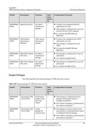 Model Description Function Maxi
mum
Quant
ity
Configuration Principle
QWMP0000
GE00
Optical Fiber (GE) GE optical
transmission
package
- l It needs to be configured when GE
optical ports are used.
l One package is configured for every GE
(only for Ver.D or Ver.E cabinets).
l It is used for the BBU3900 and
BBU3910.
QWMP0010
GE00
10GE Optical
Transmission
Materials
10GE optical
transmission
package
- l It needs to be configured when 10GE
optical ports are used.
l One package is configured for each
10GE.
l It is used for the BBU3900 and
BBU3910.
QWMP0000
FE04
BBU3910A Optical
Fiber (FE)
FE Optical
Transmission
Package
- l One package is configured for every FE
optical port.
l It is used for the BBU3910A.
QWMP0000
GE03
BBU3910A Optical
Fiber (GE)
GE optical
transmission
package
- l One package is configured for every GE
optical port.
l It is used for the BBU3910A.
Jumper Packages
The following table lists jumper packages for 3900 series base stations.
Table 4-82 Jumper packages for 3900 series base stations
Model Description Function Maxi
mum
Quant
ity
Configuration Principle
QWMP000J
MP00
Top Jumper Cable
Unit for RFU
Fixed-length
jumper on the
top of the
cabinet
- l Each antenna is configured with one
package when the base station is
configured with RFUs.
l The number of packages is determined by
the number of antennas(1).
QWMP000J
MP02
Top Jumper Cable
Unit for RRU
Jumper
package for
common areas
- l This package is used in common areas.
Each antenna in a distributed base station
is configured with one package.
l The number of packages is determined by
the number of antennas(1).
SingleRAN
3900 Series Base Station Configuration Principles 4 Product Configuration
Issue 05 (2016-08-01) Huawei Proprietary and Confidential
Copyright © Huawei Technologies Co., Ltd.
156
 