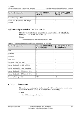 Product Configuration Quantity (S2/2/2 Non-
MIMO)
Quantity (S2/2/2/2/2/2 Non-
MIMO)
Power License (per 20W) 3 6
UBBP First-Mode license (UMTS) (per
UBBP)
1 2
Typical Configuration of an LTE Base Station
The following describes typical configurations in scenarios of S1/1/1 20 MHz (DL 2x2
MIMO) and S1/1/1 20 MHz (DL 4x4 MIMO).
NOTE
This section assumes that each channel provides 20 W power.
Table 5-3 Typical configurations of an LTE base station using the RRU3201
Product Configuration Quantity (S1/1/1 20 MHz
[DL 2x2 MIMO])
Quantity (S1/1/1 20 MHz
[DL 4x4 MIMO])
BBU 1 1
UMPTb1 1 1
UBBPd6 1 1
RRU (2T2R) 3 6
RF Output Power (per 20W) 3 6
Carrier Bandwidth - 0 MHz to 5 MHz 3 3
Carrier Bandwidth - 5 MHz to 10 MHz 3 3
Carrier Bandwidth - 10 MHz to 15 MHz 3 3
Carrier Bandwidth - 15 MHz to 20 MHz 3 3
Resource Block (per RB) 150 150
5.1.2 GU Dual Mode
This section describes the typical configurations of a 3900 series base station working in the
mode of GSM 900 MHz S4/4/4+UMTS 900 MHz S2/2/2 (non-MIMO).
NOTE
Each UMTS carrier supports 20 W power.
SingleRAN
3900 Series Base Station Configuration Principles 5 Typical Configurations and Capacity Expansion
Issue 05 (2016-08-01) Huawei Proprietary and Confidential
Copyright © Huawei Technologies Co., Ltd.
187
 