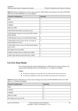 Table 5-4 Typical configurations of a base station using GU SDR modules and working in the mode of GSM 900
MHz S4/4/4+UMTS 900 MHz S2/2/2 (non-MIMO)
Product Configuration Quantity
BBU 1
UMPTb1 1
UBBPd4 1
RRU(GU SDR) 3
GSM/UMTS Dual Mode license (per sector) 3
GSM Multiple Transceiver for the 2nd TRX of Multi-
Mode Module
6
GSM Multiple Transceiver for Multi-Mode Module 6
UMTS Multi Carrier License for the 1st Carrier of
Multi-Mode (per Carrier)
3
UMTS Multi Carrier License for Multi-Mode Module
(per Carrier)
3
RF Output Power (per 20W) 3
UBBP First-Mode license (UMTS) (per UBBP) 1
UMPT Multi Mode license(UMTS) (per UMPT) 1
5.1.3 GL Dual Mode
This section describes the typical configurations of a 3900 series base station working in the
mode of GSM 1800 MHz S4/4/4+LTE 1800 MHz S1/1/1 20 MHz (2x2 MIMO).
NOTE
l The following configurations assume that each LTE channel provides 20 W transmit power.
l The following configurations assume that each GSM carrier provides 20 W transmit power.
Table 5-5 Typical configurations of a base station working in the mode of GSM 1800 MHz S4/4/4+LTE 1800
MHz S1/1/1 20 MHz (2x2 MIMO)
Product Configuration Quantity
BBU 1
UMPTb1 1
UBBPd6 1
RRU(GL SDR) 3
RF Output Power (per 20 W) 3
SingleRAN
3900 Series Base Station Configuration Principles 5 Typical Configurations and Capacity Expansion
Issue 05 (2016-08-01) Huawei Proprietary and Confidential
Copyright © Huawei Technologies Co., Ltd.
188
 