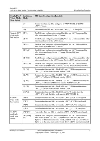 Single/Dual/
Triple-Mode
Base Station
Configured
Mode
BBU Case Configuration Principles
UT Two modes share one BBU configured in WMPT/UMPT_U+LMPT/
UMPT_T mode.
L*T Two modes share one BBU in which the UMPT_L*T is configured.
Separate-MPT
triple-mode
base station
GU+L Two BBUs are configured, one shared by GSM and UMTS modes and the
other independently used by the LTE mode.
GL+U Two BBUs are configured, one shared by GSM and LTE modes and the other
independently used by the UMTS mode.
GU+UL Two BBUs are configured, one shared by GSM and UMTS modes and the
other shared by UMTS and LTE modes.
GU+L(G) Two BBUs are configured, one shared by GSM and UMTS modes and the
other independently used by the LTE mode. The two BBUs are
interconnected.
GL+U(G) Two BBUs are configured, one shared by GSM and LTE modes and the other
independently used by the UMTS mode. The two BBUs are interconnected.
GU+UL(G) Two BBUs are configured, one shared by GSM and UMTS modes and the
other shared by UMTS and LTE modes. The two BBUs are interconnected.
G[U*L] Three modes share one BBU. The UMTS and LTE FDD modes share the
UMPT_U*L while the GSM mode uses the GTMU.
G[L*T] Three modes share one BBU. The LTE FDD and LTE TDD modes share the
UMPT_L*T while the GSM mode uses the GTMU.
U[L*T] Three modes share one BBU. The LTE FDD and LTE TDD modes share the
UMPT_L*T while the UMTS mode uses the WMPT/UMPT_U.
G[U*T] Three modes share one BBU. The UMTS and LTE TDD modes share the
UMPT_U*T while the GSM mode uses the GTMU.
L[G*U] Three modes share one BBU. The GSM and UMTS modes share the
UMPT_G*U while the GSM mode uses the LMPT/UMPT_L.
Co-MPT
triple-mode
base station
G*U*L Three modes share one BBU in which the UMPT_G*U*L is configured.
G*U*T Three modes share one BBU in which the UMPT_G*U*T is configured.
G*L*T Three modes share one BBU in which the UMPT_G*L*T is configured.
U*L*T Three modes share one BBU in which the UMPT_U*L*T is configured.
Co-MPT
quadruple-
mode base
station
G*U*L*T Four modes share one BBU in which the UMPT_G*U*L*T is configured.
GU+[L*T]
(G)
Two BBUs are configured, one shared by GSM and UMTS modes and the
other shared by LTE FDD and LTE TDD modes. GSM and UMTS are
deployed on different main control boards, and LTE FDD and LTE TDD are
deployed on the same main control board. The two BBUs are interconnected.
SingleRAN
3900 Series Base Station Configuration Principles 4 Product Configuration
Issue 05 (2016-08-01) Huawei Proprietary and Confidential
Copyright © Huawei Technologies Co., Ltd.
22
 