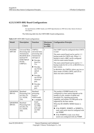 Umpt Function Huawei sran site configration principles | PDF