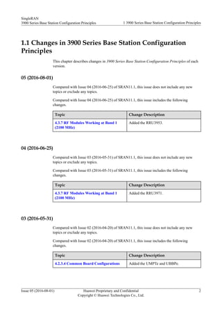 1.1 Changes in 3900 Series Base Station Configuration
Principles
This chapter describes changes in 3900 Series Base Station Configuration Principles of each
version.
05 (2016-08-01)
Compared with Issue 04 (2016-06-25) of SRAN11.1, this issue does not include any new
topics or exclude any topics.
Compared with Issue 04 (2016-06-25) of SRAN11.1, this issue includes the following
changes.
Topic Change Description
4.3.7 RF Modules Working at Band 1
(2100 MHz)
Added the RRU3953.
04 (2016-06-25)
Compared with Issue 03 (2016-05-31) of SRAN11.1, this issue does not include any new
topics or exclude any topics.
Compared with Issue 03 (2016-05-31) of SRAN11.1, this issue includes the following
changes.
Topic Change Description
4.3.7 RF Modules Working at Band 1
(2100 MHz)
Added the RRU3971.
03 (2016-05-31)
Compared with Issue 02 (2016-04-20) of SRAN11.1, this issue does not include any new
topics or exclude any topics.
Compared with Issue 02 (2016-04-20) of SRAN11.1, this issue includes the following
changes.
Topic Change Description
4.2.3.4 Common Board Configurations Added the UMPTe and UBBPe.
SingleRAN
3900 Series Base Station Configuration Principles 1 3900 Series Base Station Configuration Principles
Issue 05 (2016-08-01) Huawei Proprietary and Confidential
Copyright © Huawei Technologies Co., Ltd.
2
 
