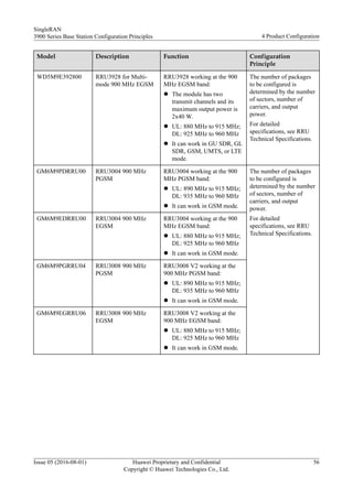 Model Description Function Configuration
Principle
WD5M9E392800 RRU3928 for Multi-
mode 900 MHz EGSM
RRU3928 working at the 900
MHz EGSM band:
l The module has two
transmit channels and its
maximum output power is
2x40 W.
l UL: 880 MHz to 915 MHz;
DL: 925 MHz to 960 MHz
l It can work in GU SDR, GL
SDR, GSM, UMTS, or LTE
mode.
The number of packages
to be configured is
determined by the number
of sectors, number of
carriers, and output
power.
For detailed
specifications, see RRU
Technical Specifications.
GM6M9PDRRU00 RRU3004 900 MHz
PGSM
RRU3004 working at the 900
MHz PGSM band:
l UL: 890 MHz to 915 MHz;
DL: 935 MHz to 960 MHz
l It can work in GSM mode.
The number of packages
to be configured is
determined by the number
of sectors, number of
carriers, and output
power.
For detailed
specifications, see RRU
Technical Specifications.
GM6M9EDRRU00 RRU3004 900 MHz
EGSM
RRU3004 working at the 900
MHz EGSM band:
l UL: 880 MHz to 915 MHz;
DL: 925 MHz to 960 MHz
l It can work in GSM mode.
GM6M9PGRRU04 RRU3008 900 MHz
PGSM
RRU3008 V2 working at the
900 MHz PGSM band:
l UL: 890 MHz to 915 MHz;
DL: 935 MHz to 960 MHz
l It can work in GSM mode.
GM6M9EGRRU06 RRU3008 900 MHz
EGSM
RRU3008 V2 working at the
900 MHz EGSM band:
l UL: 880 MHz to 915 MHz;
DL: 925 MHz to 960 MHz
l It can work in GSM mode.
SingleRAN
3900 Series Base Station Configuration Principles 4 Product Configuration
Issue 05 (2016-08-01) Huawei Proprietary and Confidential
Copyright © Huawei Technologies Co., Ltd.
56
 